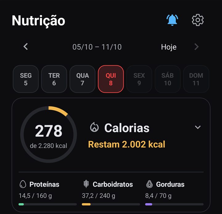 Contador de calorias com proteínas, carboidratos e gorduras do dia